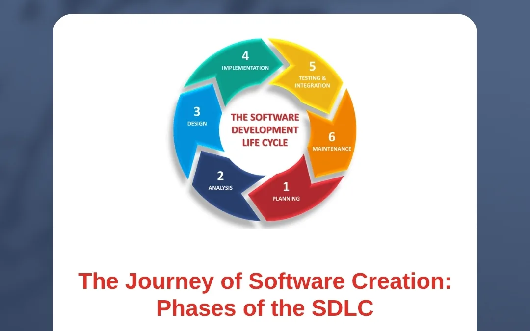 The Journey of Software Creation: Phases of the SDLC