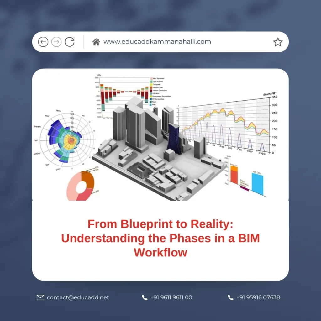 BIM Workflow Phases Explained